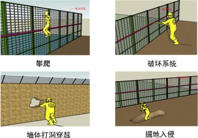 宜黄县周界防范报警系统四号