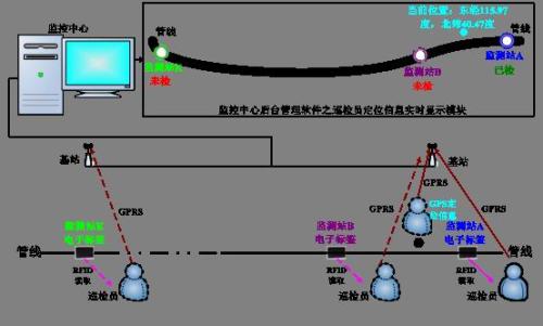 宜黄县巡更系统八号