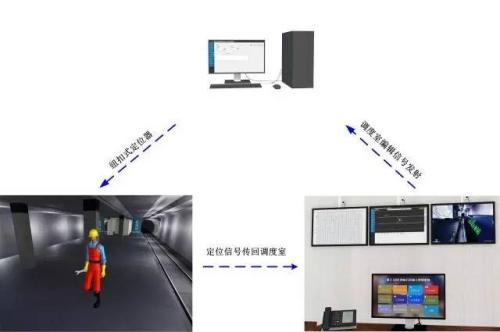 宜黄县人员定位系统三号