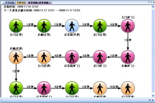 宜黄县巡更系统五号