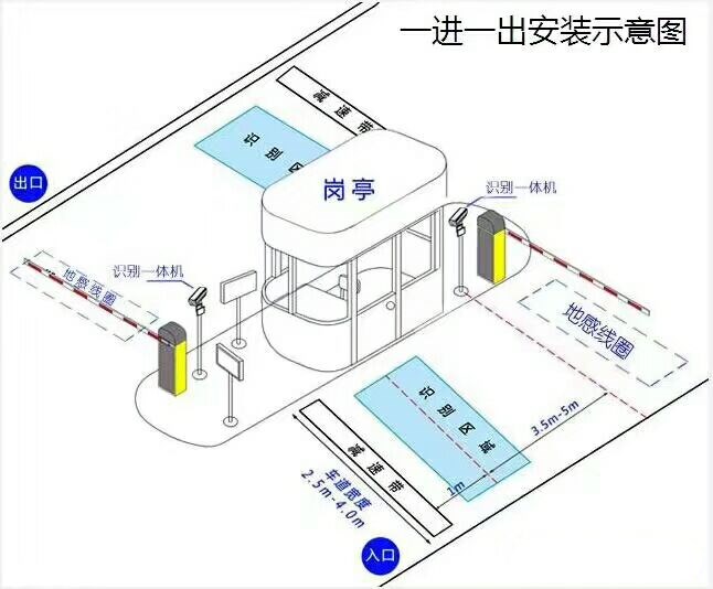 宜黄县标准车牌识别系统安装图