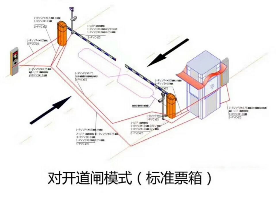 宜黄县对开道闸单通道收费系统