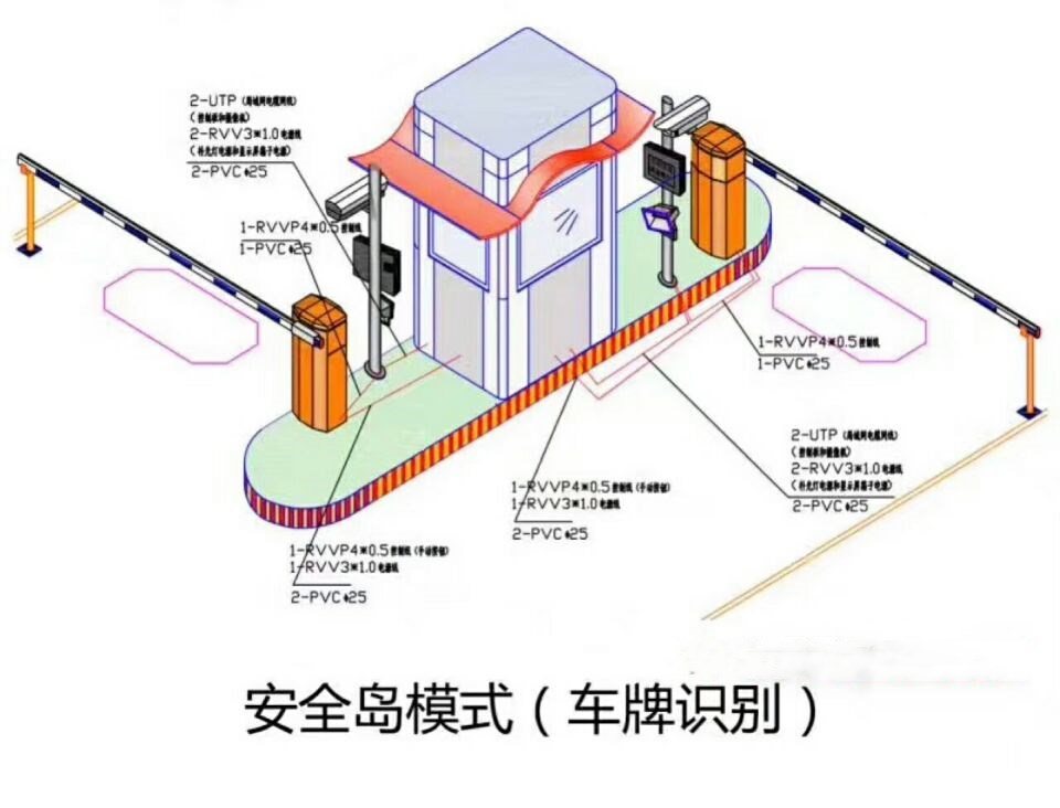 宜黄县双通道带岗亭车牌识别