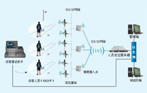 宜黄县人员定位系统一号