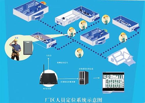 宜黄县人员定位系统四号