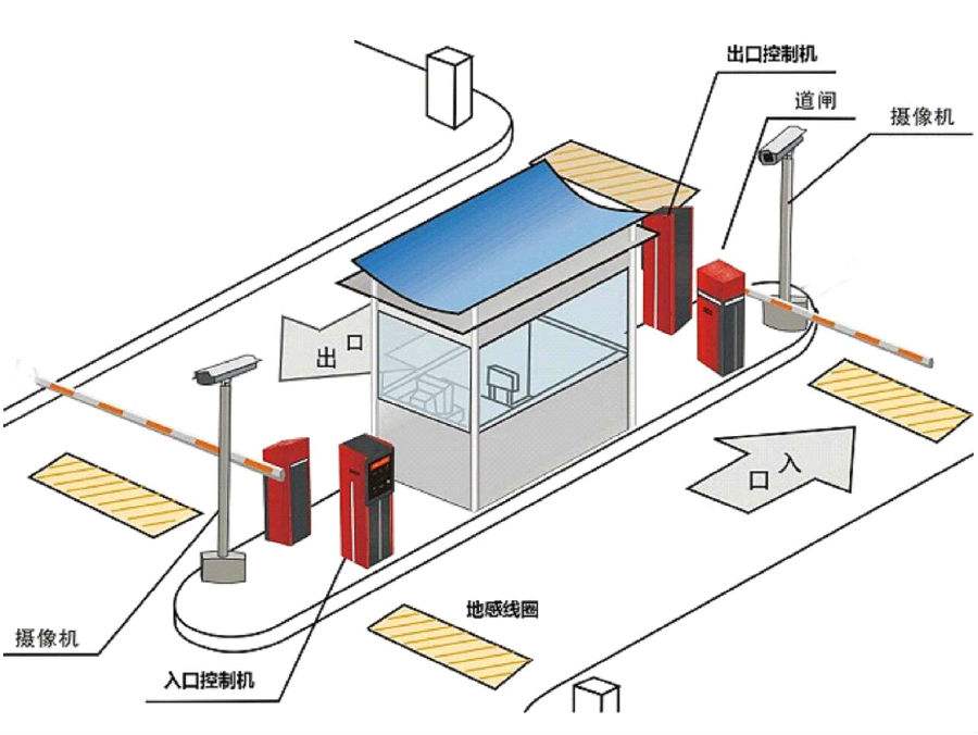 宜黄县标准双通道刷卡停车系统安装示意